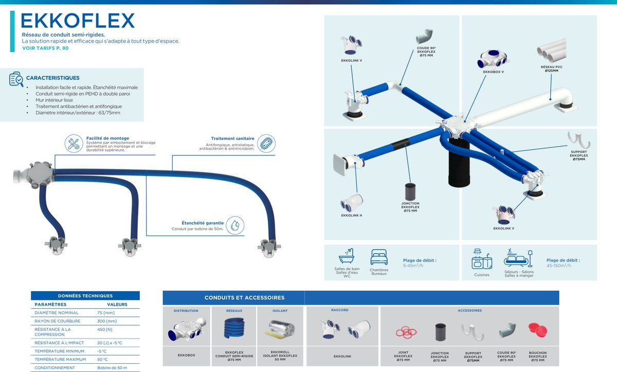 R&eacute;seau de conduits semi-rigides EkkoFlex &Oslash; 75