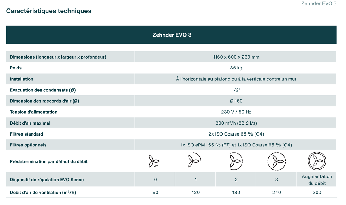 Caractéristiques techniques Zehnder EVO 3
