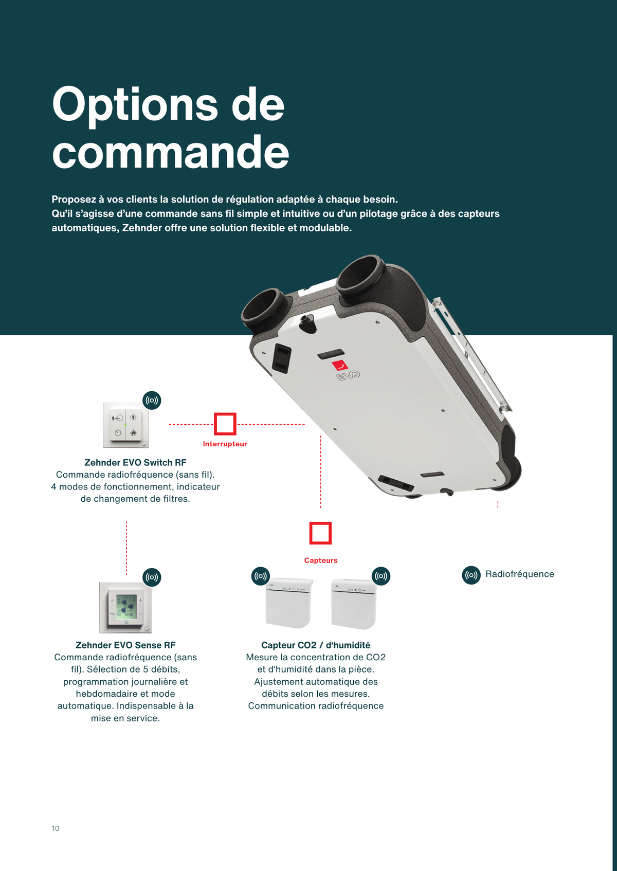 Options de commande de la gamme Zehnder EVO