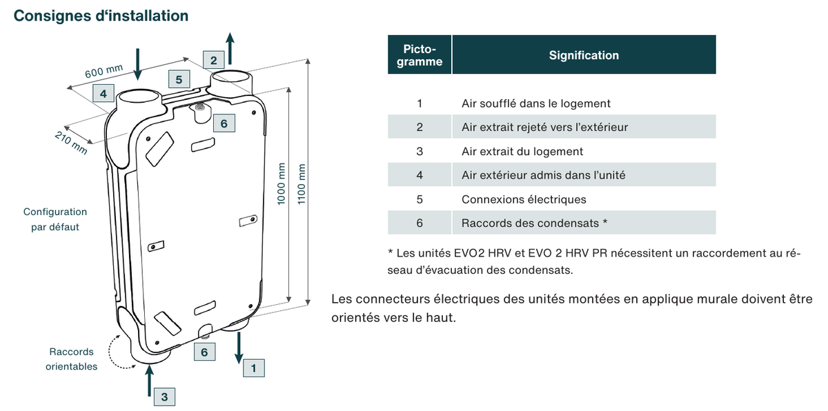 Consignes d’installation et dimensions Zehnder EVO 2