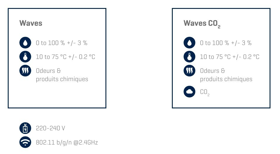 Capteurs du Renson Waves Plus VOC RH 9486 et du Waves Plus VOC RH CO2 10896
