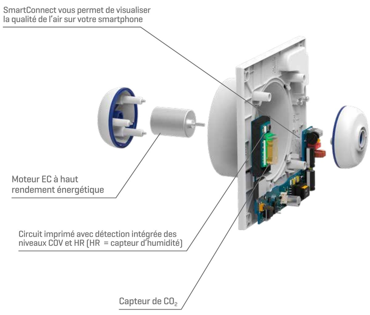 Composants internes du Renson Waves Plus 10896 : module SmartConnect, moteur EC, capteurs COV, HR et CO2