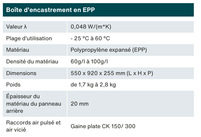 Caracteristiques de la boite d encastrement EPP et du panneau frontal