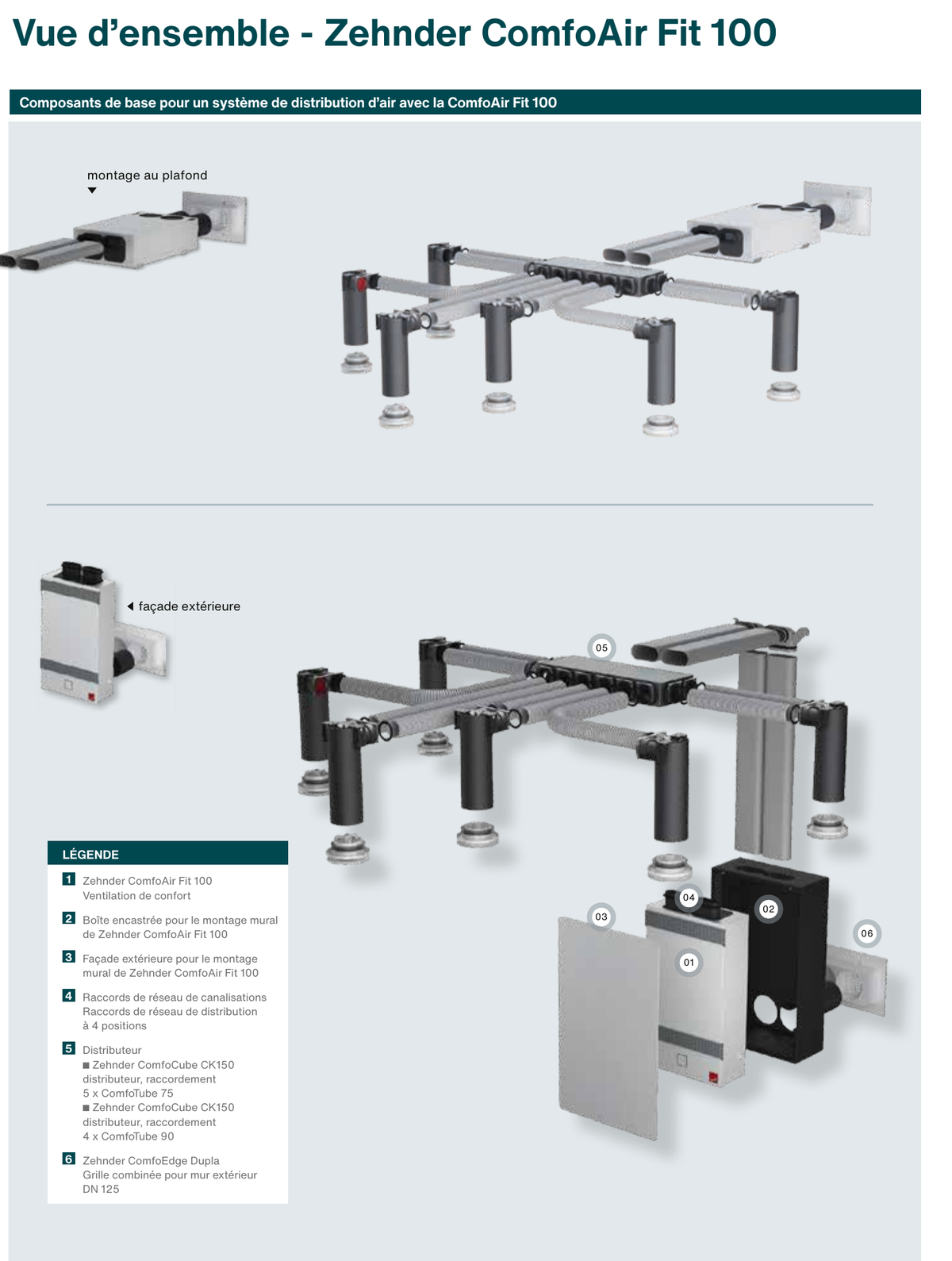 Composants de base d un systeme de distribution avec la ComfoAir Fit 100