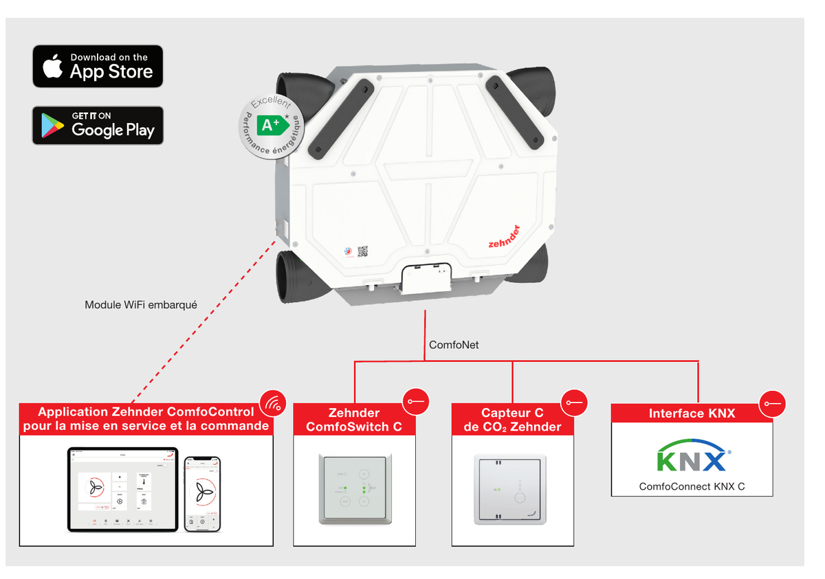 Options de commande de la Zehnder ComfoAir Flex 350