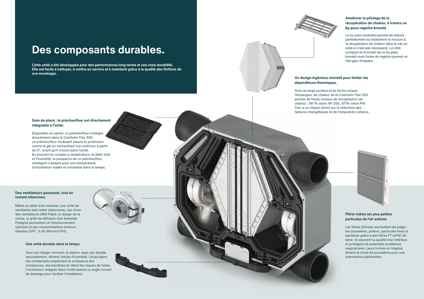Composants de la Zehnder ComfoAir Flex 350