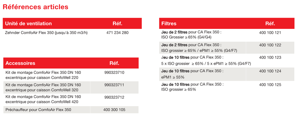 Références articles et accessoires ComfoAir Flex 350