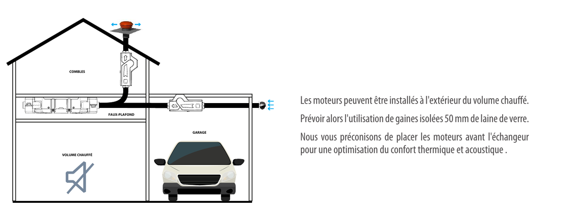 Implantation du FLEXEO 210 en faux-plafond avec moteurs d&eacute;port&eacute;s au garage