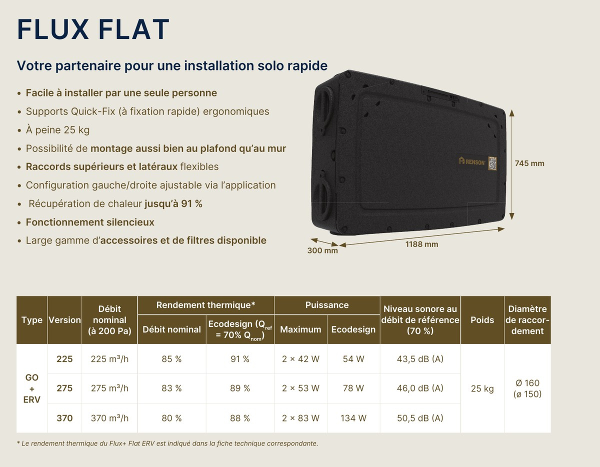 Caracteristiques techniques de la gamme Renson Flux Flat
