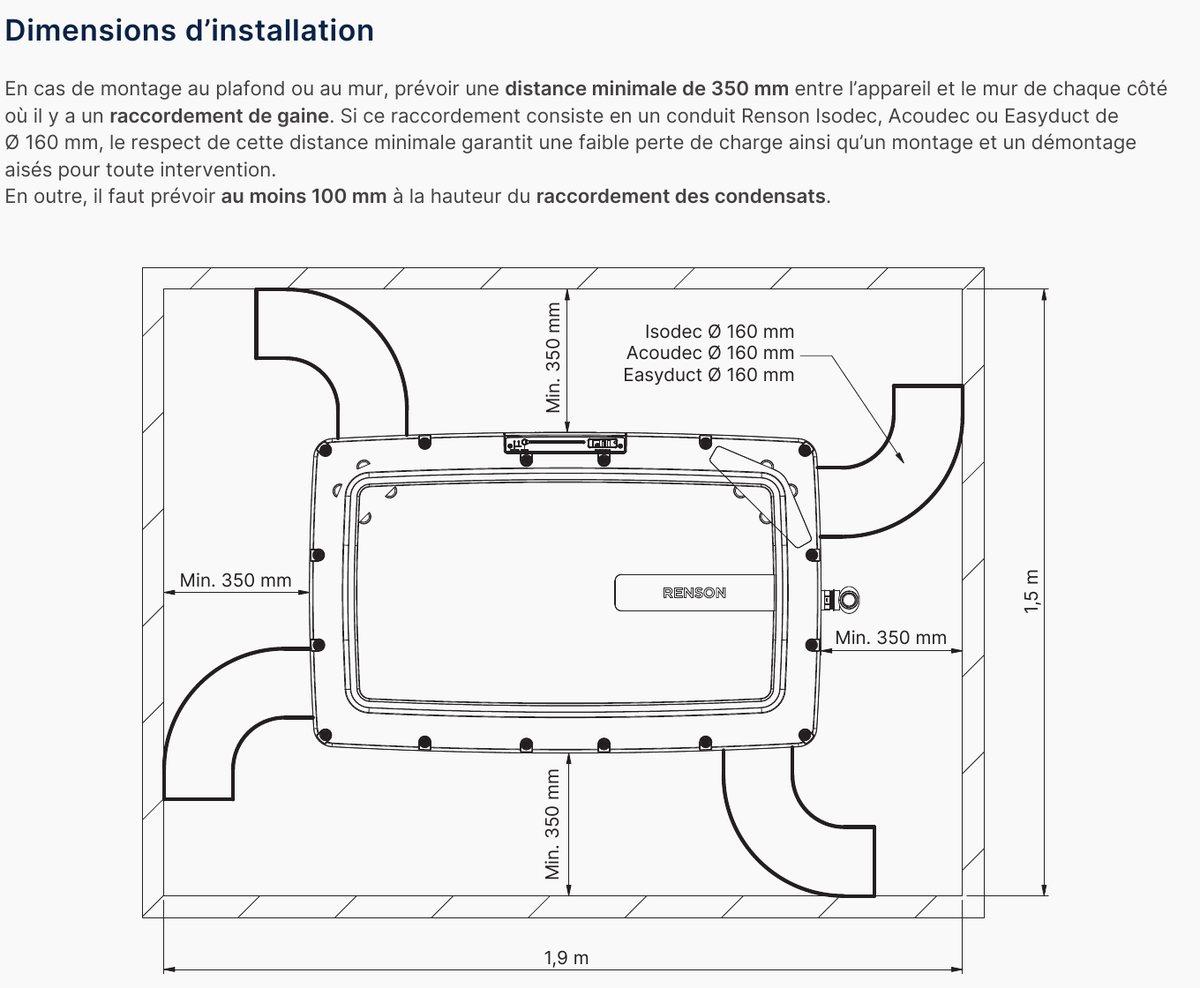 Dimensions d installation du Flux Go Flat et distances minimales