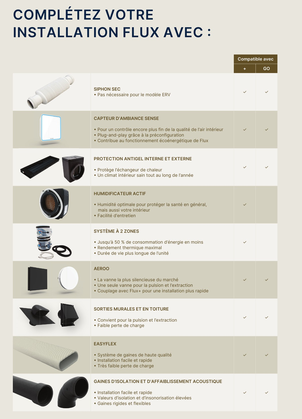 Accessoires Renson compatibles avec une installation Flux