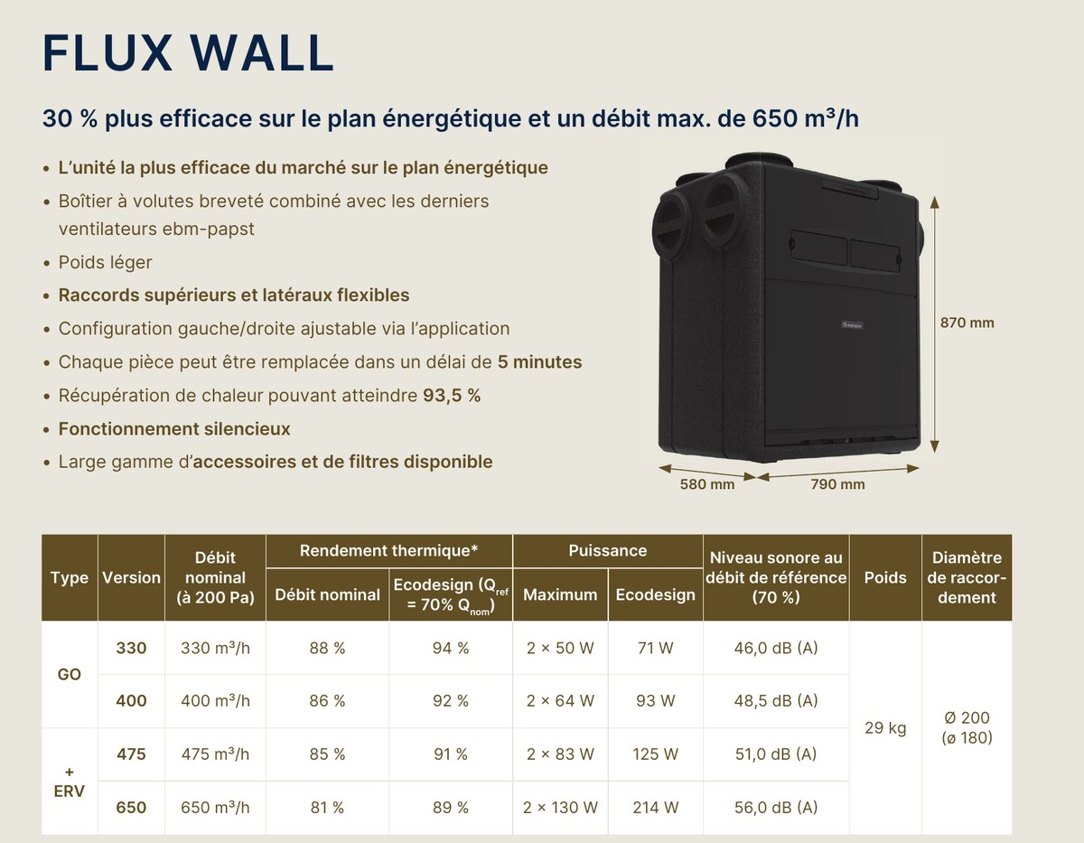 Caracteristiques techniques de la gamme Renson Flux Wall