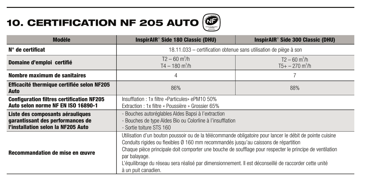 Certification NF 205 Auto InspirAIR Side 180 et 300 Classic