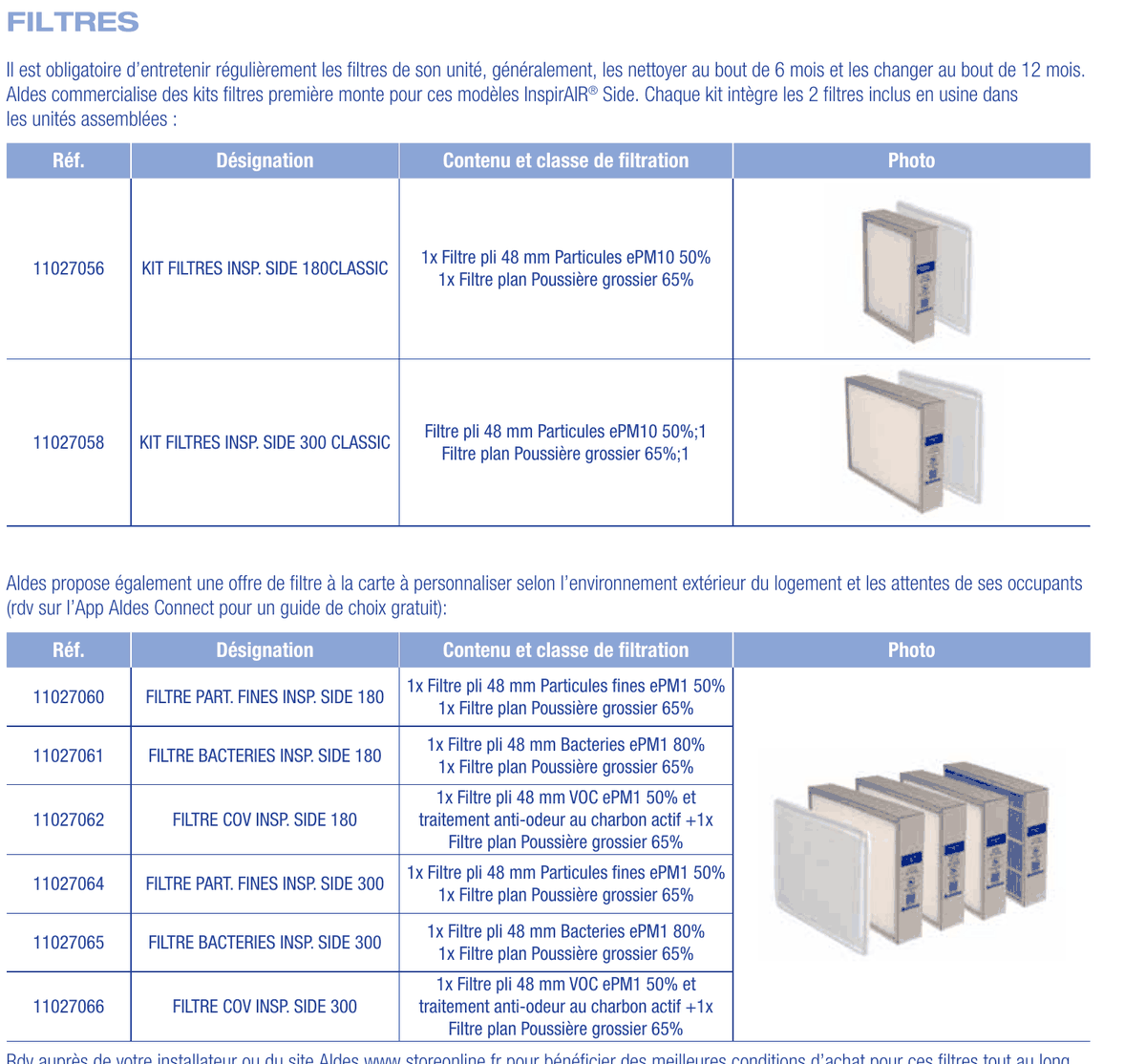 Kits filtres et filtres haute filtration InspirAIR Side 180 et 300