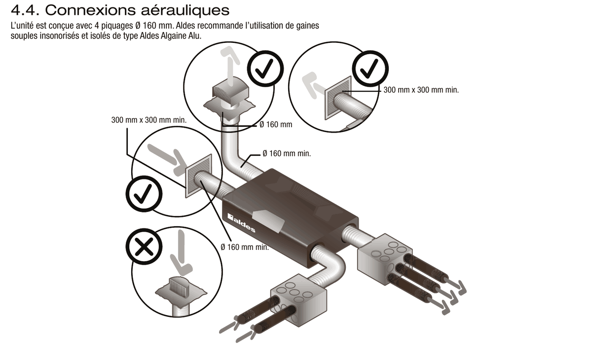 Connexions aerauliques InspirAIR Side, 4 piquages diametre 160 mm
