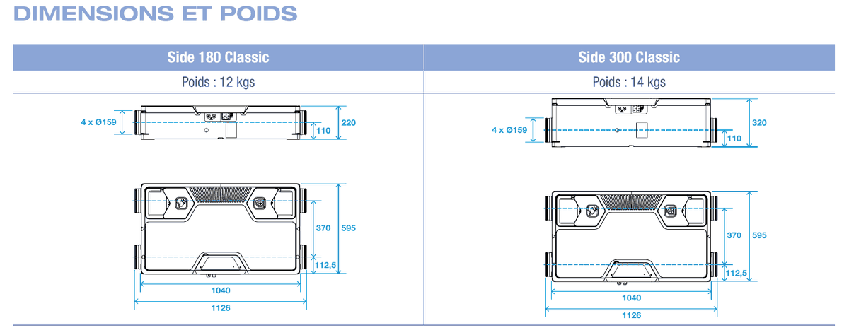 Dimensions et poids InspirAIR Side 180 et 300 Classic