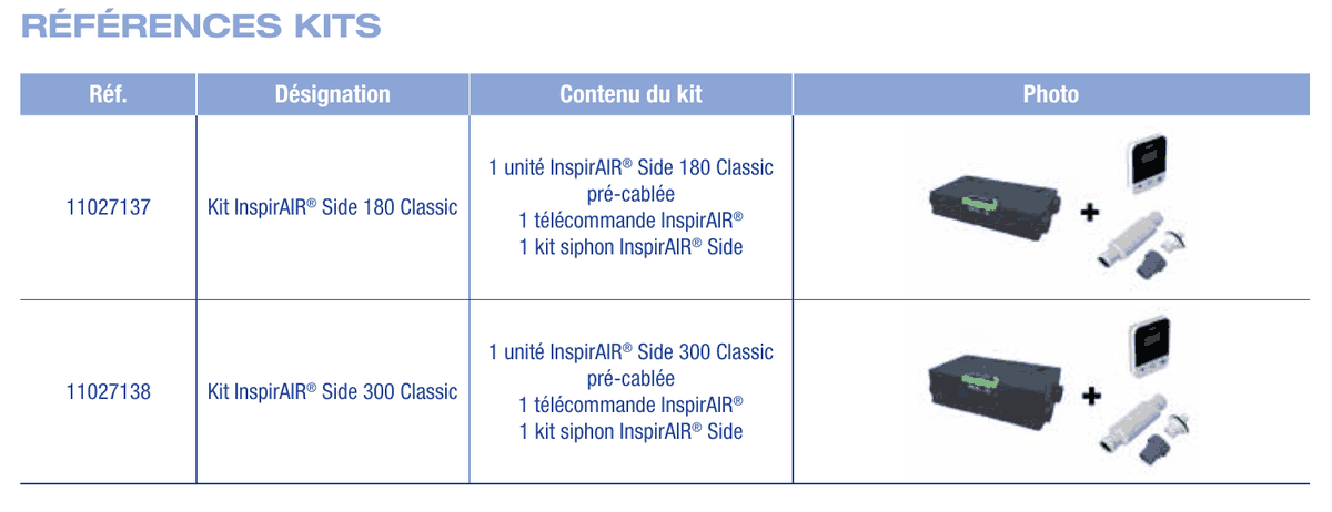 References des kits InspirAIR Side 180 et 300 Classic