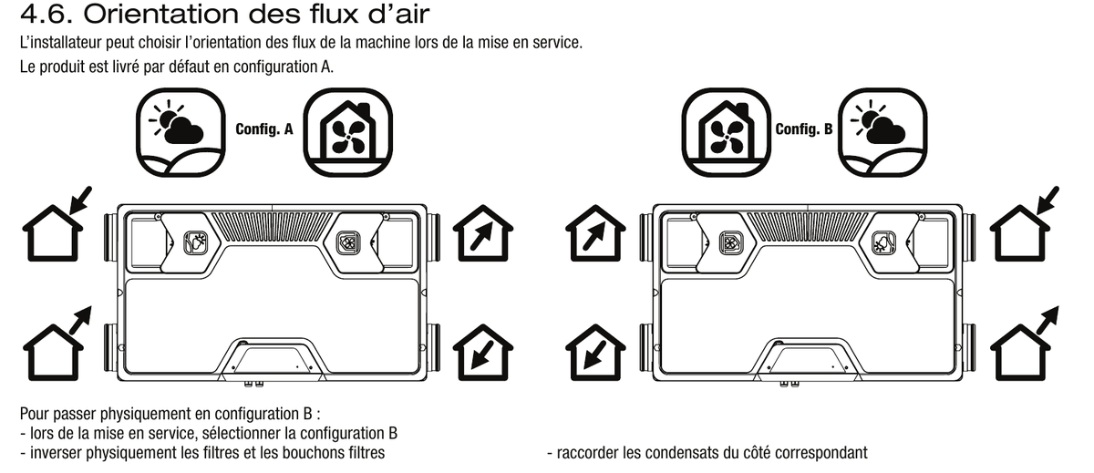 Orientation des flux d air configuration A et B InspirAIR Side