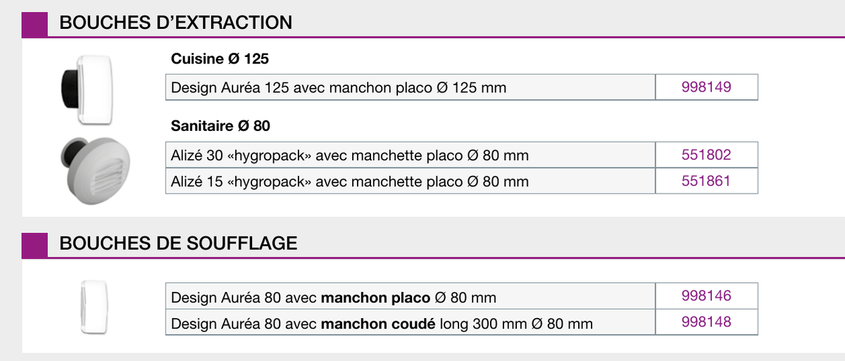 Bouches d’extraction et de soufflage Nather Ø 125 et Ø 80