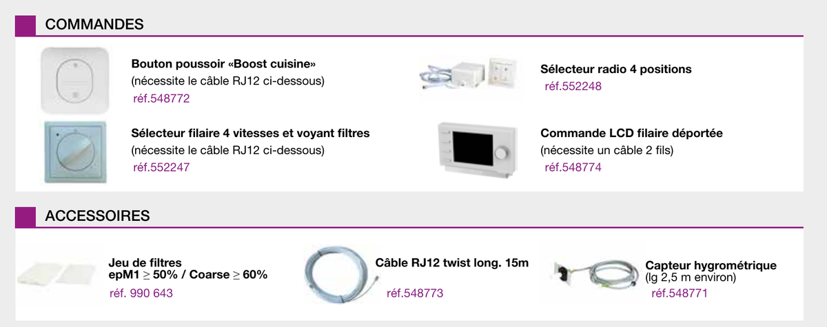 Commandes OPTIMÉA : bouton poussoir Boost, sélecteur radio 4 positions, commande LCD filaire déportée