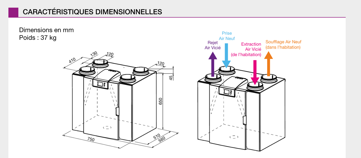 Dimensions de la NATHER OPTIMÉA et position des quatre piquages Ø 160