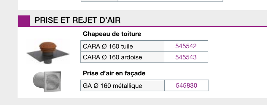 Prise d’air en façade GA Ø 160 et chapeaux de toiture CARA Ø 160 tuile et ardoise