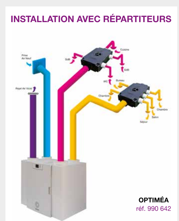 Schéma d’installation de la NATHER OPTIMÉA avec répartiteurs isolés 8 piquages