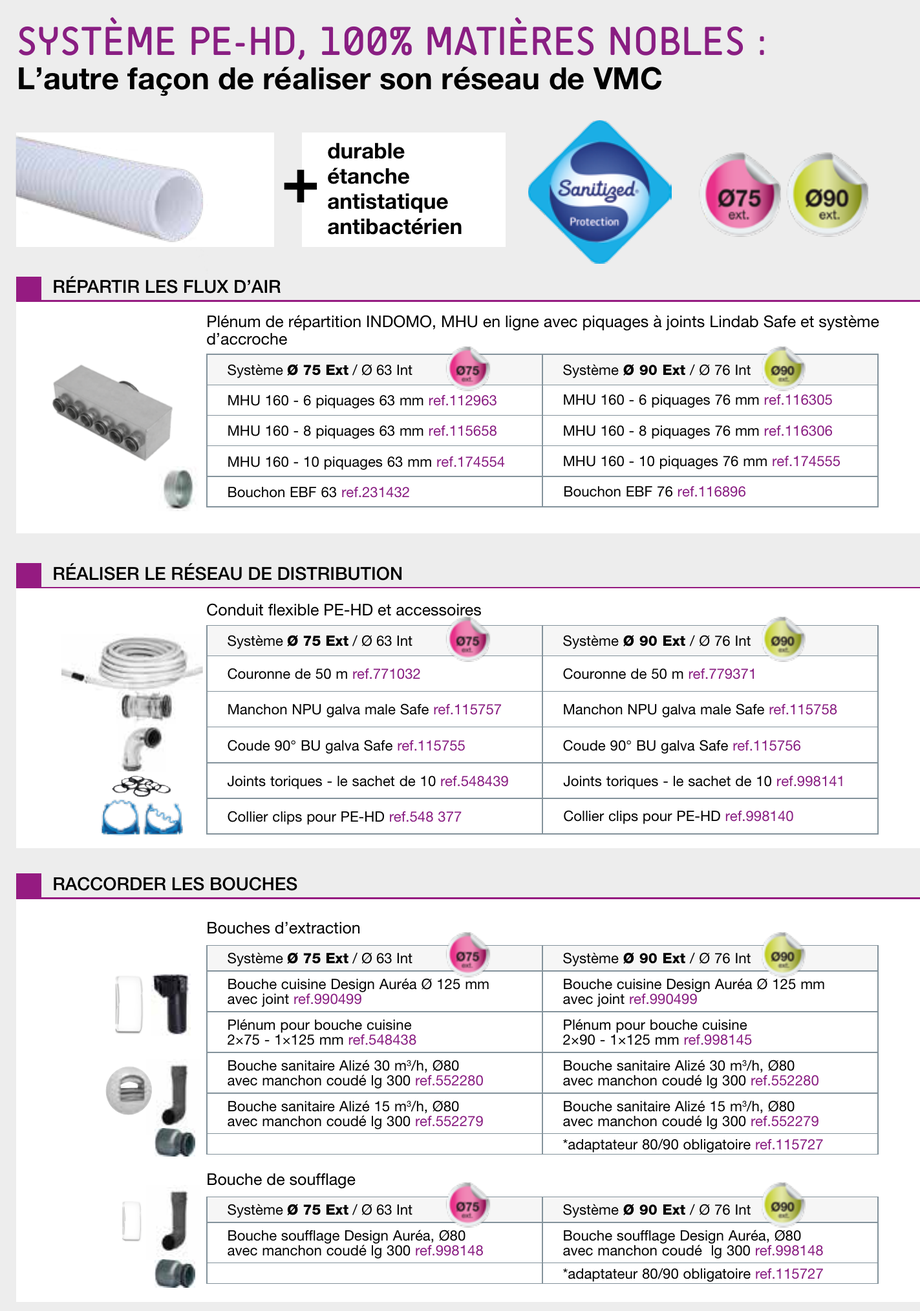 Système PE-HD INDOMO Nather : plénums MHU, conduit flexible, accessoires et raccordement des bouches en Ø 75 et Ø 90