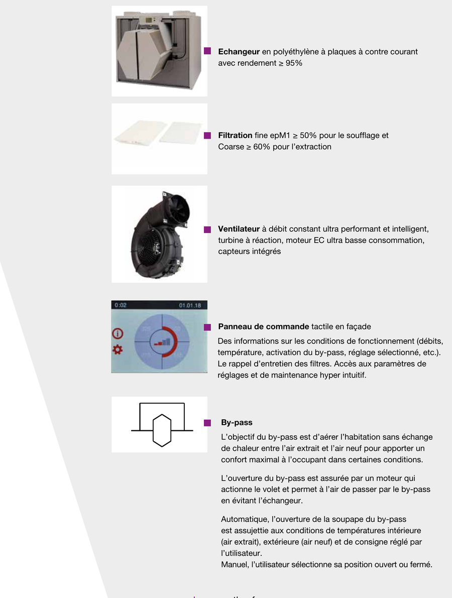 Technologies de la NATHER OPTIMÉA : échangeur 95 %, filtration epM1, ventilateur à débit constant, écran tactile, by-pass