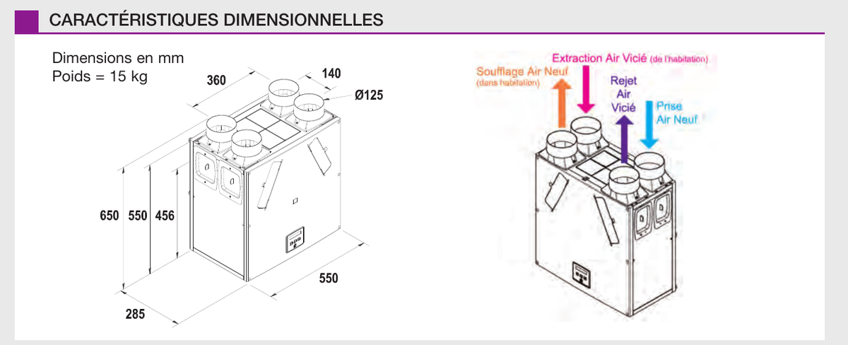 Dimensions de la NATHER ULTIMO et orientation des quatre flux : extraction, soufflage, rejet, prise d’air neuf