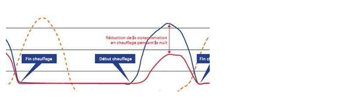 [DOSSIER MCP] Fonctionnement et performances des matériaux à changement de phase