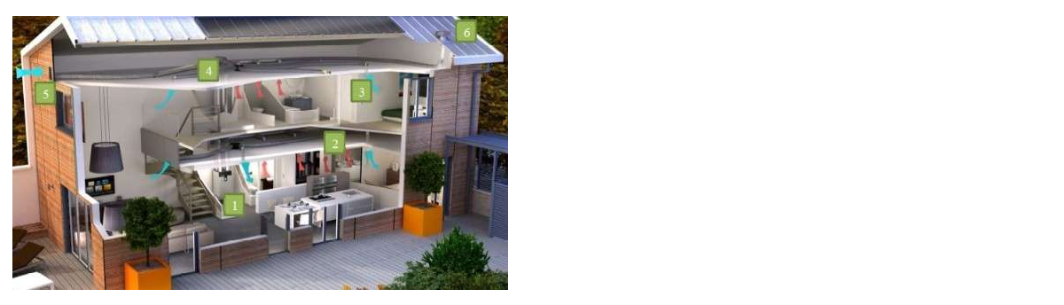 Dee Fly Cube Aldes