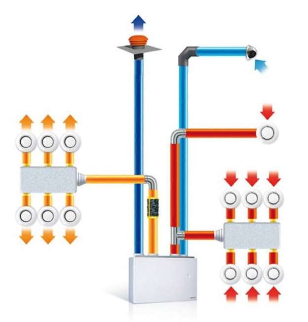 reseau ventilation pieuvre