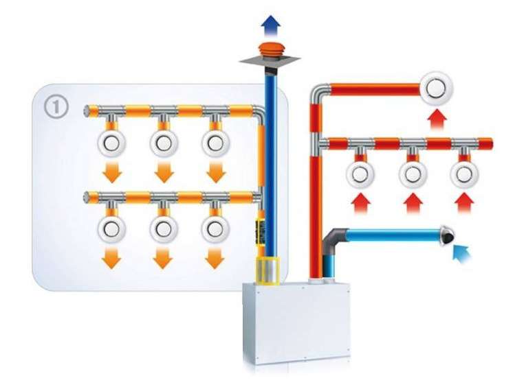 reseau ventilation lineaire