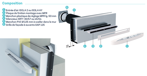 Diminuer le bruit des entrées d'air