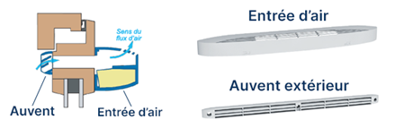 Coupe transversale auvent et Entrée d'air