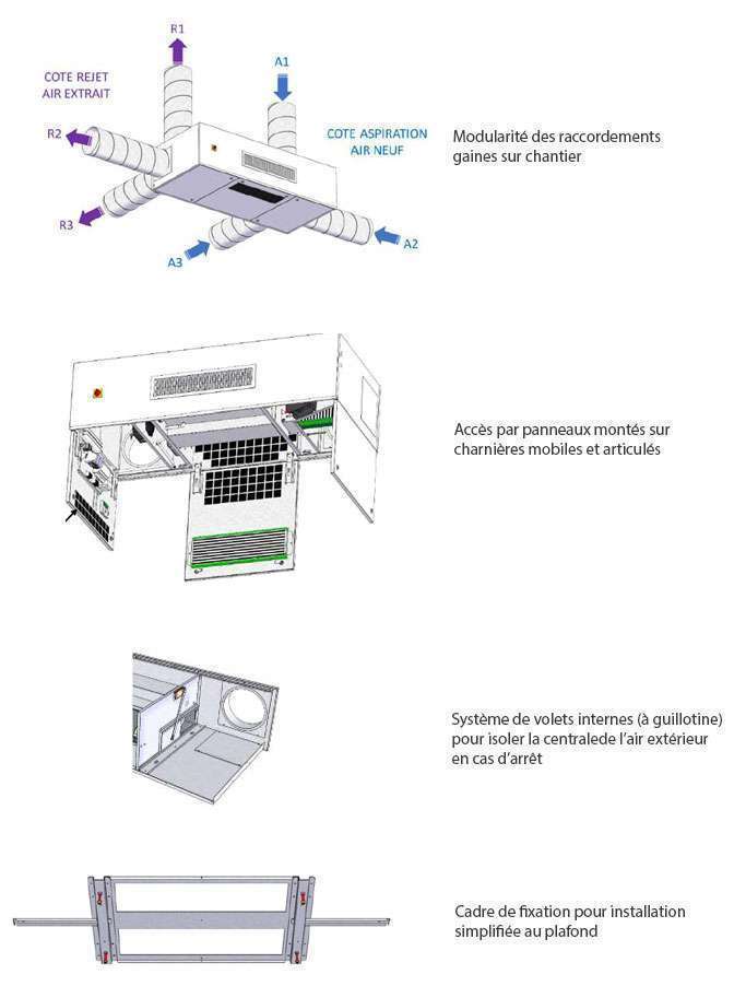 innovations brevetes zehnder