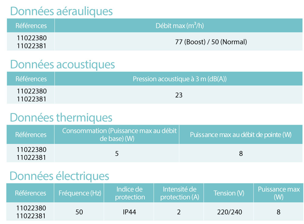 caracteristiques inea