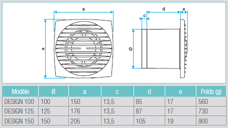 extracteur design aldes