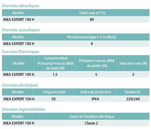 donnée caractéristiques extracteur inea expert 100 h aldes 11022395