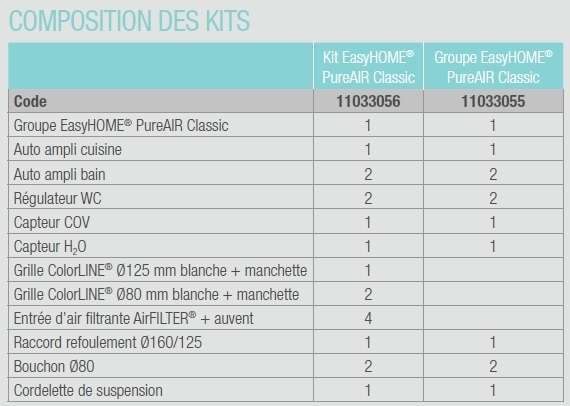 VMC simple flux EasyHome PureAir Classic Aldes