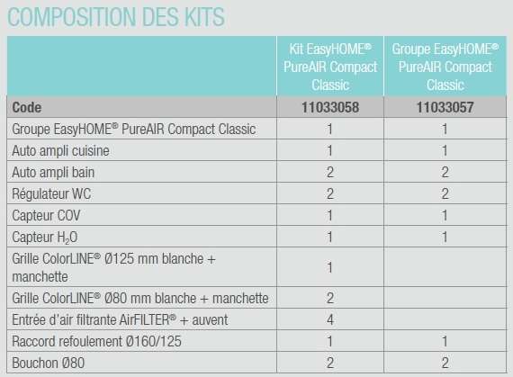 VMC simple flux ALDES  EasyHome PureAir Compact Classic 