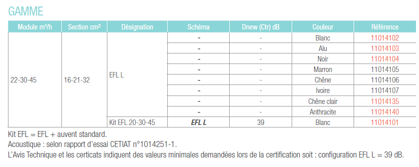 efl aldes entree air