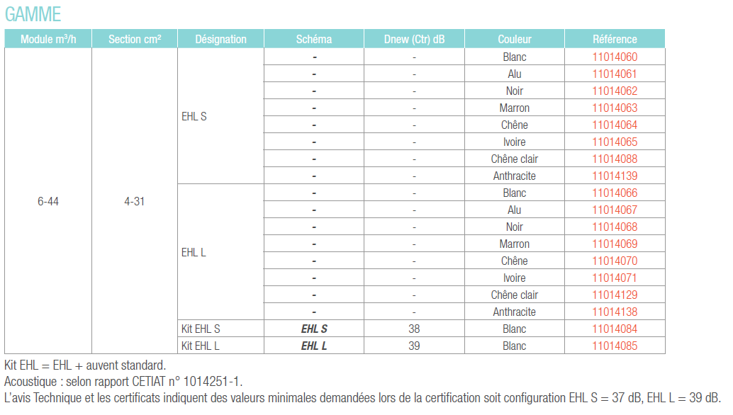ehl aldes entree air tableau