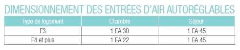 VMC simple flux autoréglable ALDES EasyHome Auto 