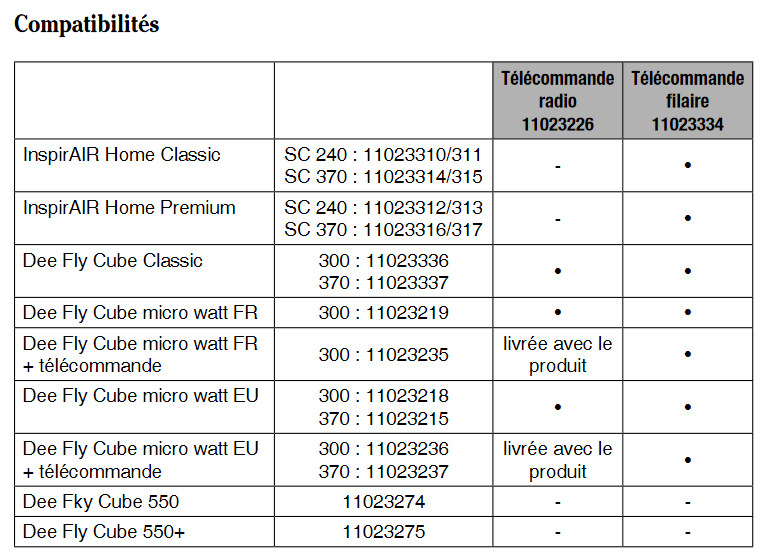 compatibilite telecommande ihm