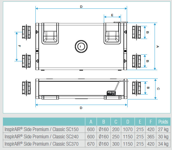 dimensions inspirair side aldes
