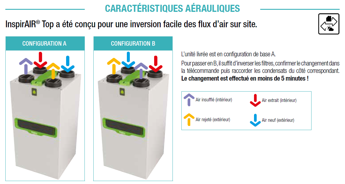 inspirair top aldes aeraulique