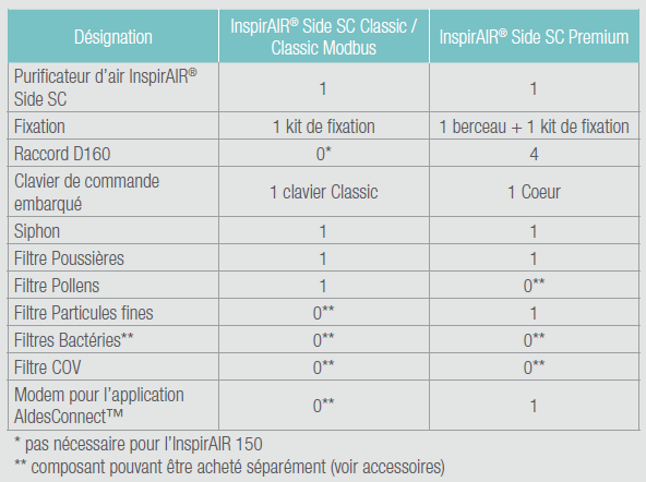 inspirair side aldes composition kits
