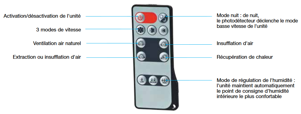 nano air 50 aldes t&eacute;l&eacute;commande